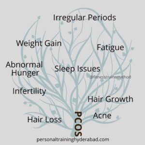 can diet and wrong exercise for pcos cure